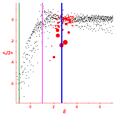 Peres lattice <J3>